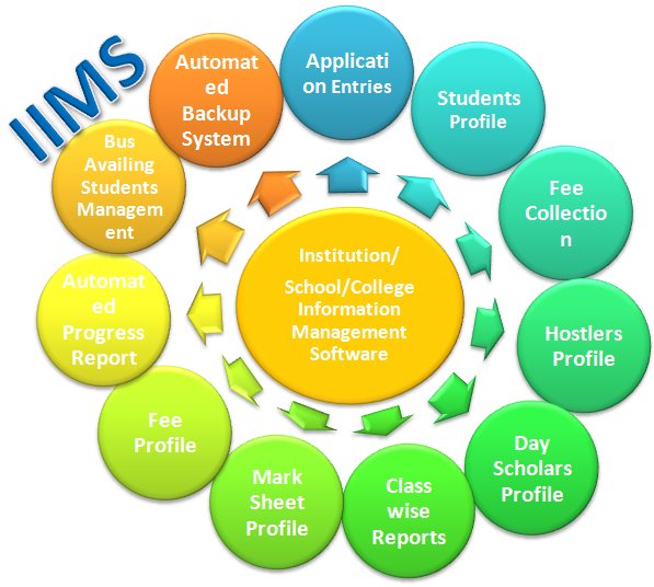 Software, hospital software, school software, church software, hims, lims, library soft ware, mims, cims, soft, sms software, cheap rate software, salary software, HOSPITAL INFORMATION MANAGEMENT SYSTEM, SCHOOL INFORMATION MANAGEMENT SYSTEM, SALARY INFORMATION MANAGEMENT SYSTEM, SOFTWARE, DOMAIN, ONLINE SOFTWARE, WEBSITES,